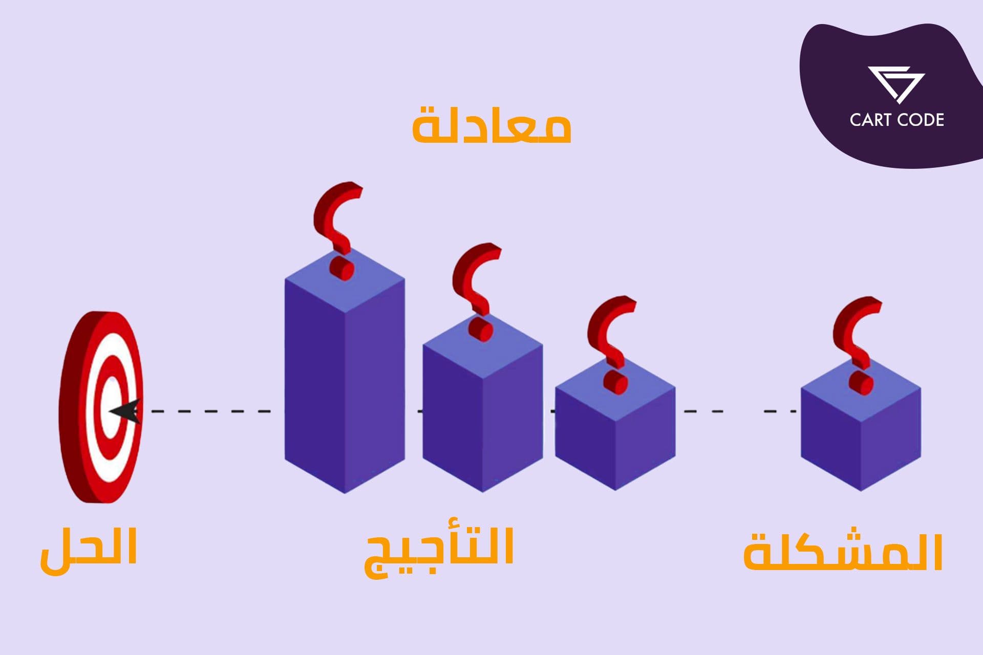 غلاف مقال معادلة وتمرين كتابة المحتوى